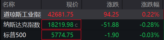 宏泰配资 滚动更新丨美股三大指数涨跌不一 热门中概股多数上涨